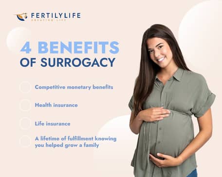 Slider image (2) FertilyLife